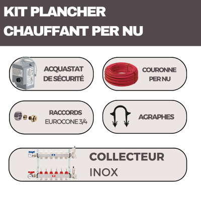 Collecteur Chauffage Sol Radiant PEX 4 Branches - Acier Inoxydable - Eau Géothermique - Neuf INTBUYING