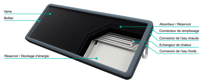 Sunpad Solar Chauffe Eau Solaire Monobloc Autonome